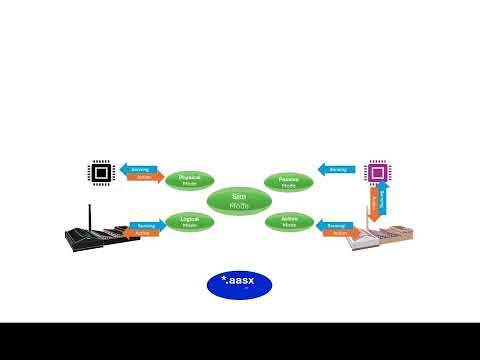 AAS Runtime 모드설명