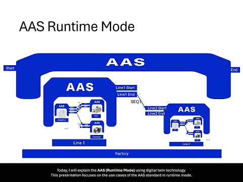 AAS Runtime Mode