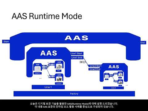 AAS Runtime 개요