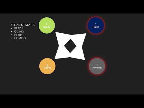 The DTS Language (Basic Start)