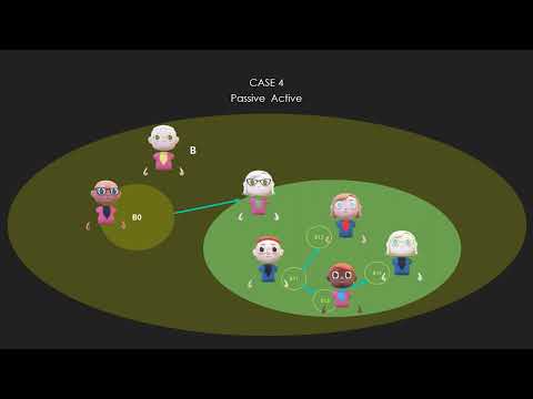 DTS Language Duality4 PassiveActive