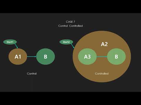 DTS Language Duality7 ControlControlled