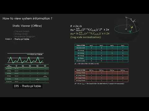 DTS Language Extension5 - DTS정적 뷰어