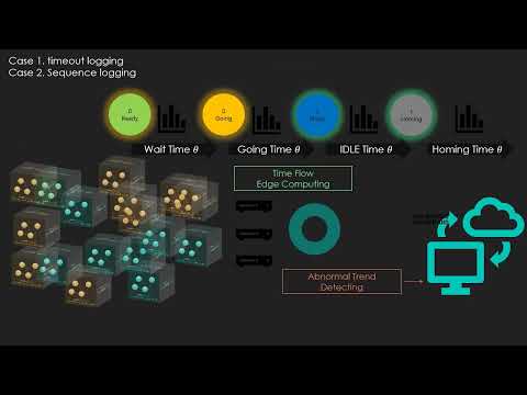 DTS Language Extension4 - DTS 클라우드