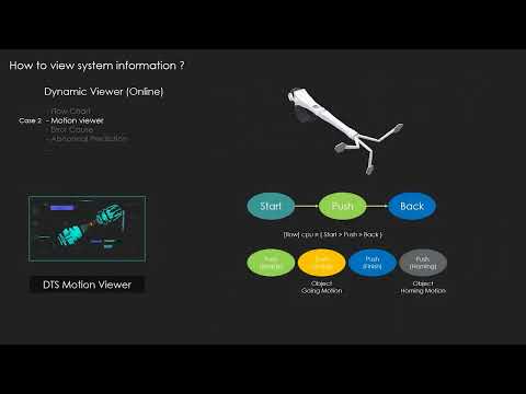 DTS Language Extension6 - DTS동적 뷰어