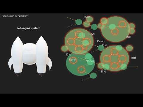 DTS 언어 3강 - DTS Language Basic2 causal